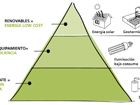 Rehabilitació Energètica 10